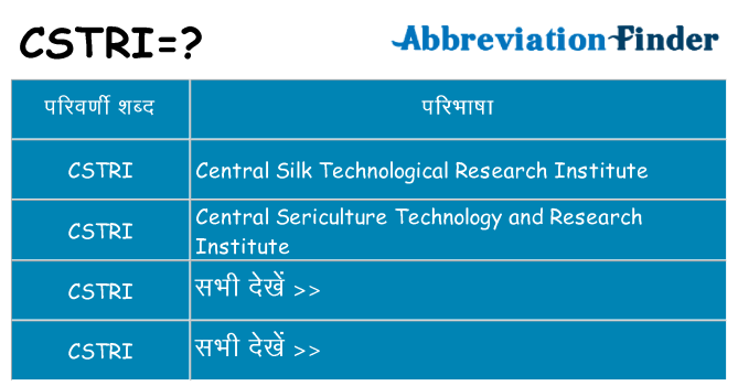 cstri का क्या अर्थ है