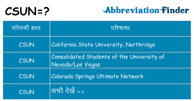 csun का क्या अर्थ है