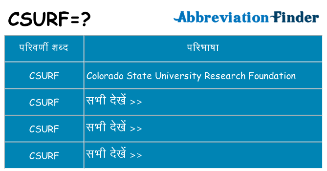 csurf का क्या अर्थ है
