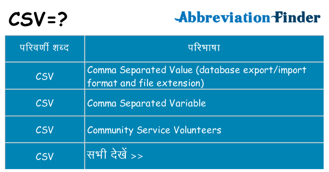 csv का क्या अर्थ है