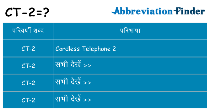 ct-2 का क्या अर्थ है