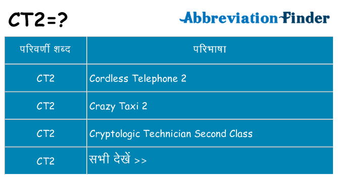 ct2 का क्या अर्थ है