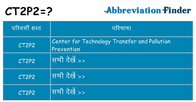 ct2p2 का क्या अर्थ है