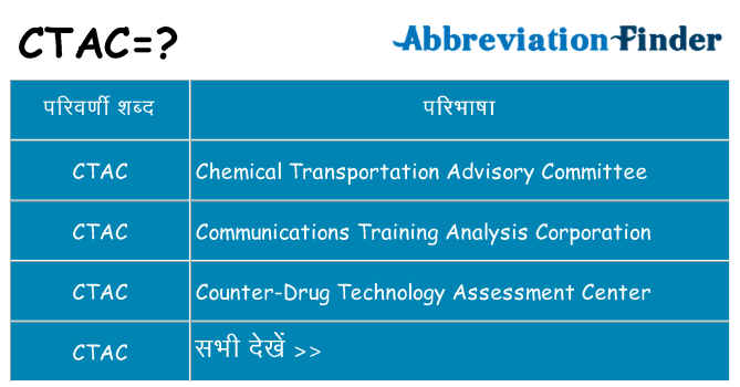 ctac का क्या अर्थ है