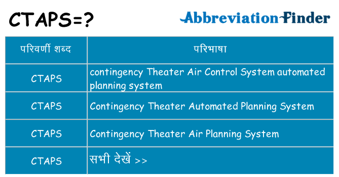 ctaps का क्या अर्थ है