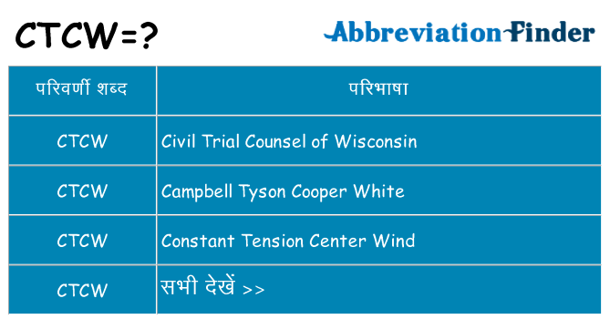 ctcw का क्या अर्थ है