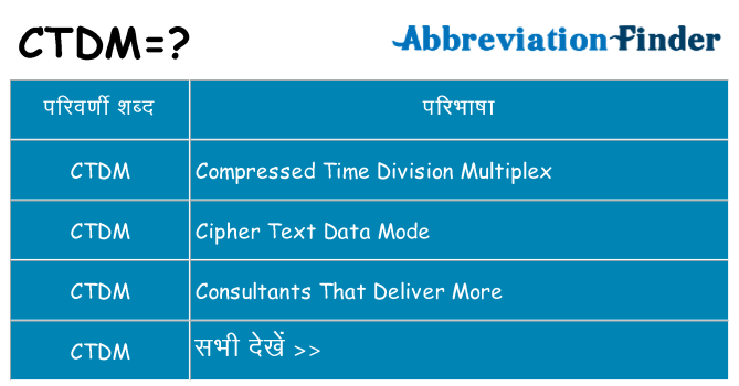 ctdm का क्या अर्थ है
