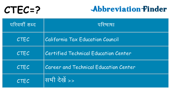 ctec का क्या अर्थ है