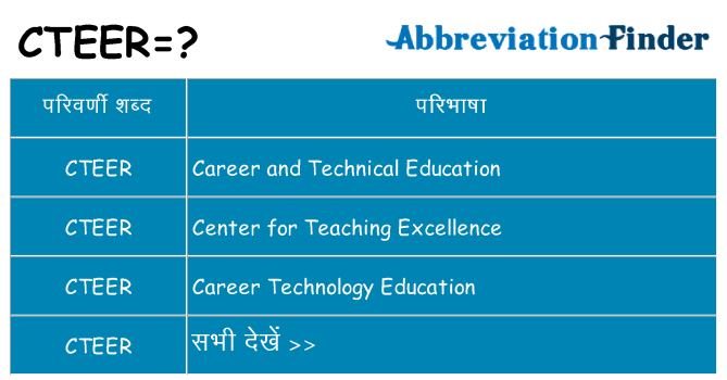 cteer का क्या अर्थ है