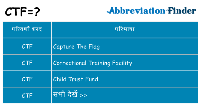 ctf का क्या अर्थ है