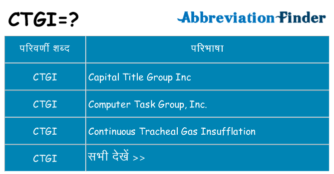 ctgi का क्या अर्थ है