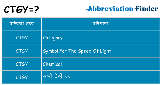ctgy का क्या अर्थ है
