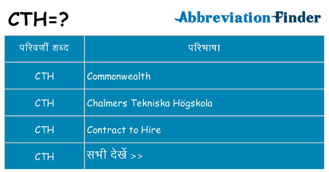 cth का क्या अर्थ है