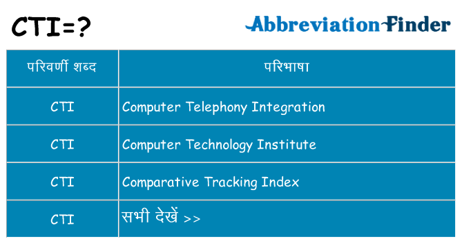 cti का क्या अर्थ है