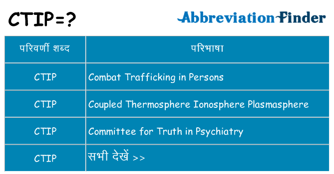 ctip का क्या अर्थ है