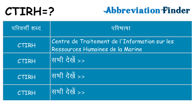 ctirh का क्या अर्थ है