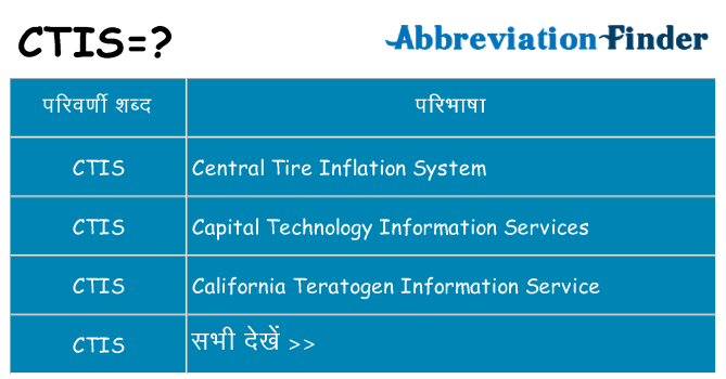 ctis का क्या अर्थ है