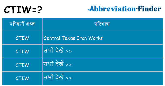 ctiw का क्या अर्थ है