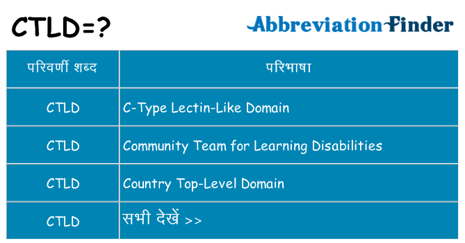 ctld का क्या अर्थ है