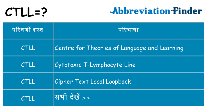 ctll का क्या अर्थ है