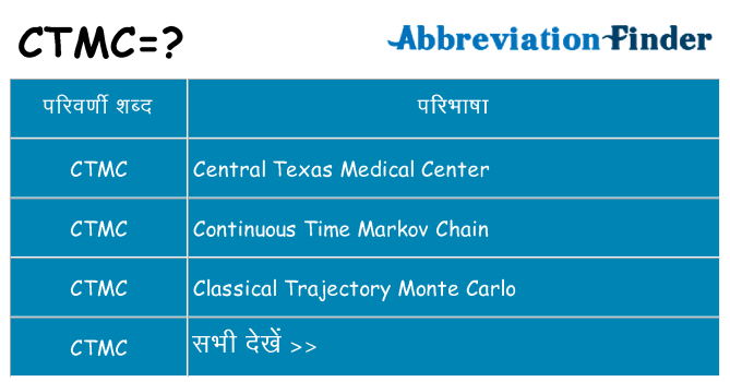 ctmc का क्या अर्थ है