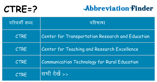 ctre का क्या अर्थ है