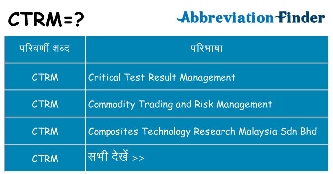 ctrm का क्या अर्थ है