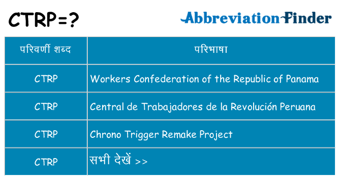 ctrp का क्या अर्थ है