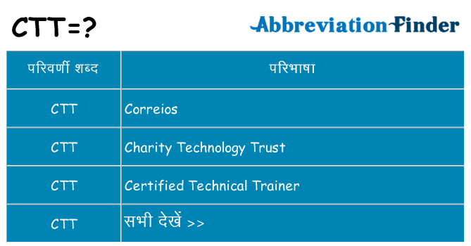 ctt का क्या अर्थ है