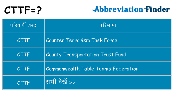 cttf का क्या अर्थ है