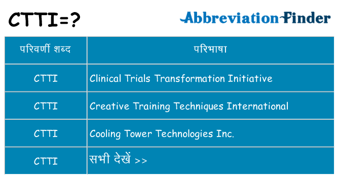 ctti का क्या अर्थ है