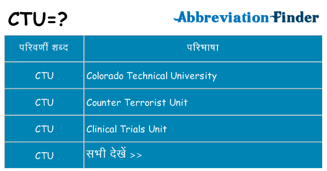 ctu का क्या अर्थ है