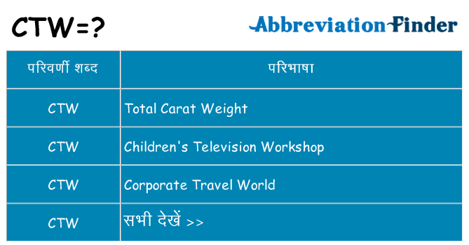 ctw का क्या अर्थ है