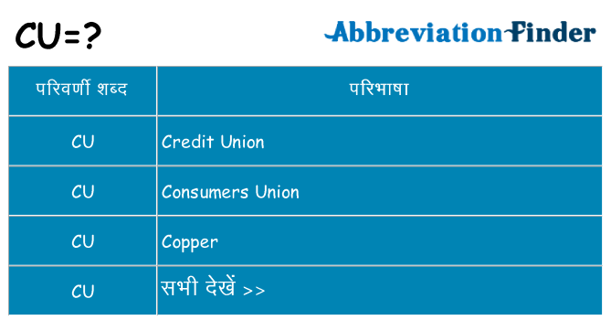 cu का क्या अर्थ है