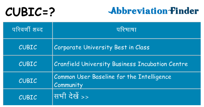 cubic का क्या अर्थ है