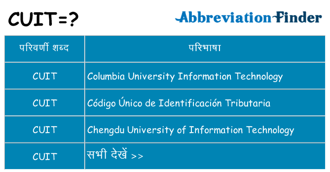 cuit का क्या अर्थ है
