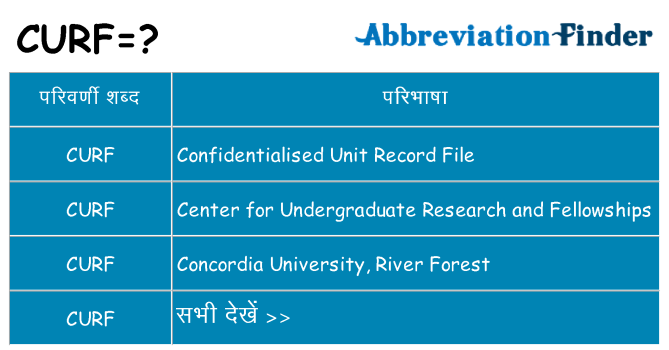 curf का क्या अर्थ है