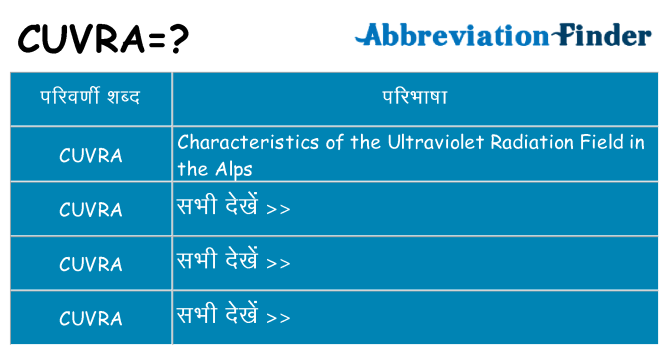 cuvra का क्या अर्थ है