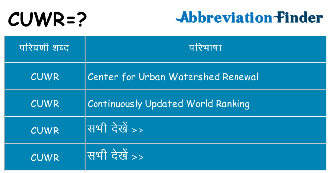 cuwr का क्या अर्थ है