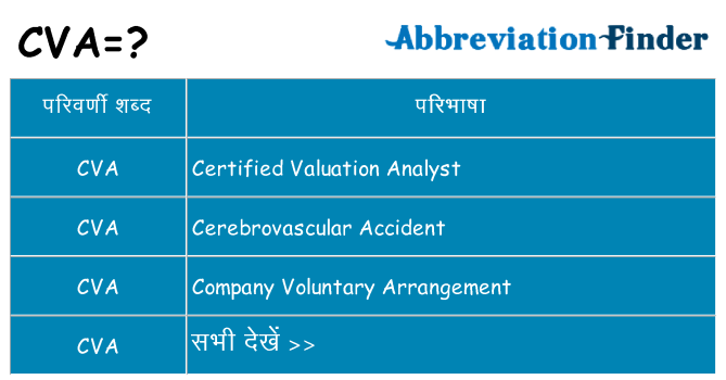 cva का क्या अर्थ है