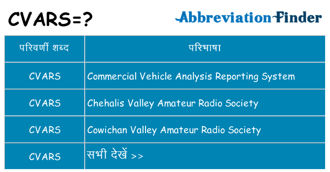 cvars का क्या अर्थ है