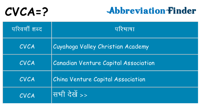 cvca का क्या अर्थ है
