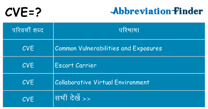 cve का क्या अर्थ है
