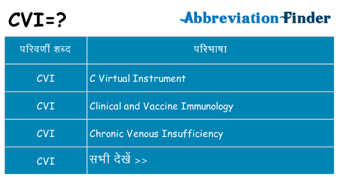 cvi का क्या अर्थ है