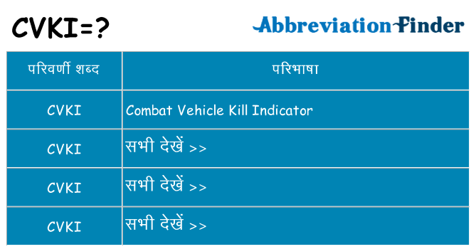 cvki का क्या अर्थ है