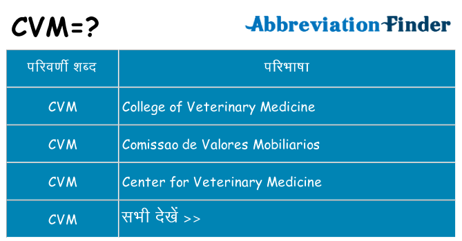 cvm का क्या अर्थ है