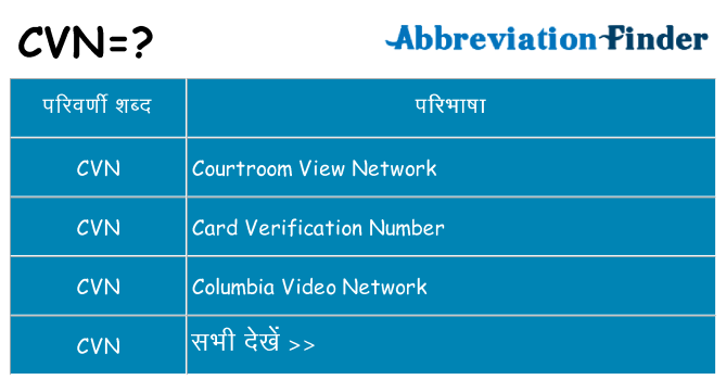 cvn का क्या अर्थ है