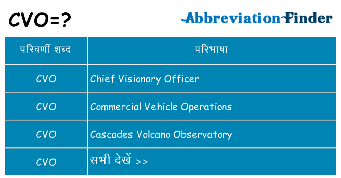 cvo का क्या अर्थ है