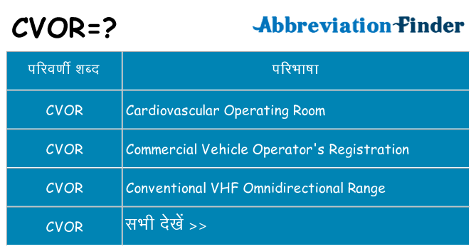 cvor का क्या अर्थ है
