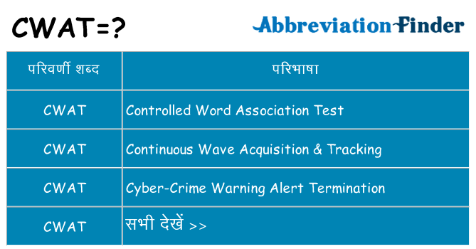 cwat का क्या अर्थ है